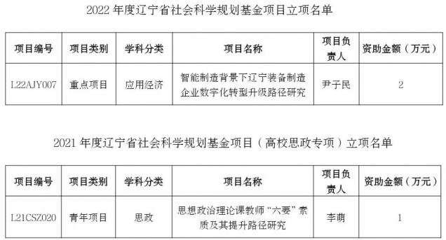 【喜訊】我校獲批2項(xiàng)遼寧省社會科學(xué)規(guī)劃基金項(xiàng)目