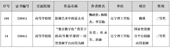 我校教師在第二十七屆遼寧省教育教學(xué)信息化交流活動(dòng)中喜獲佳績(jī)