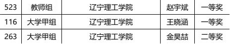 喜報(bào)|我校在“2023年遼寧省第二屆大學(xué)生師生書(shū)法大賽”中榮獲佳績(jī)！