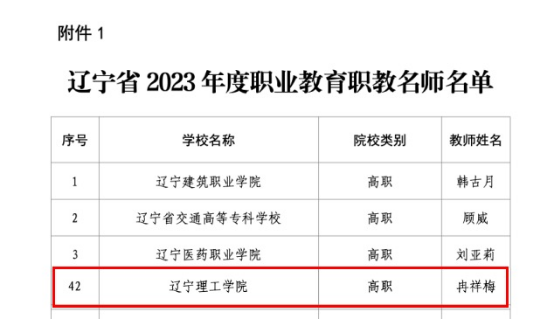 我校2名教師榮獲遼寧省職教名師和專業(yè)帶頭人稱號