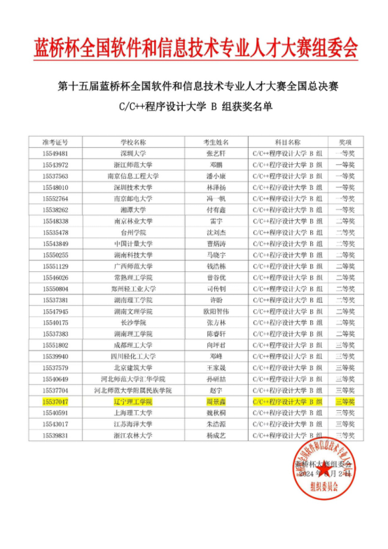 我校學子在2024年第十五屆藍橋杯全國軟件和信息技術專業(yè)人才大賽全國總決賽中創(chuàng)歷史佳績