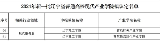 深耕產教融合|我校智能財務產業(yè)學院和智慧物流現代產業(yè)學院獲批遼寧省普通高?，F代產業(yè)學院