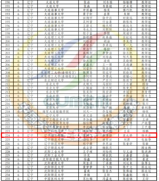 我校學子在2024年全國大學生數學建模競賽榮獲國家級二等獎