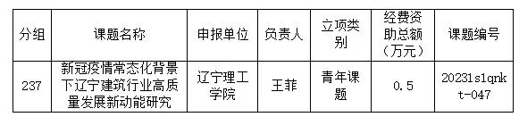 【喜訊】我校獲批2項2023年度遼寧省經(jīng)濟社會發(fā)展課題