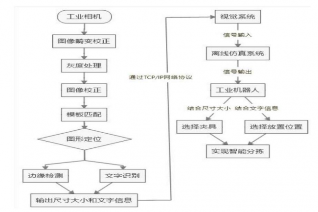 我校喜獲遼寧省第八屆“互聯(lián)網(wǎng)+”創(chuàng)新創(chuàng)業(yè)大賽產(chǎn)業(yè)賽道銅獎