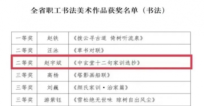 開門紅！我校在“中國夢·勞動(dòng)美”全省職工書法美術(shù)作品評選活動(dòng)中取得佳績