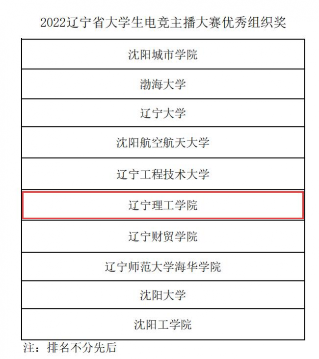 再傳喜訊！我校師生在遼寧省大學(xué)生電競主播大賽中取得佳績